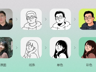 付费的手绘头像